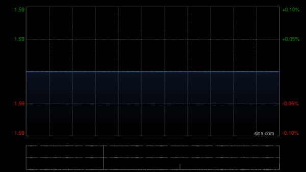 个人股票配资 联合集团获Vigor Online Offshore Limited增持100万股 每股作价1.59港元